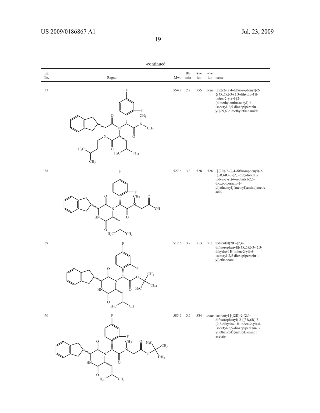 Substituted Diketopiperazines As Oxytocin Antagonists - diagram, schematic, and image 20