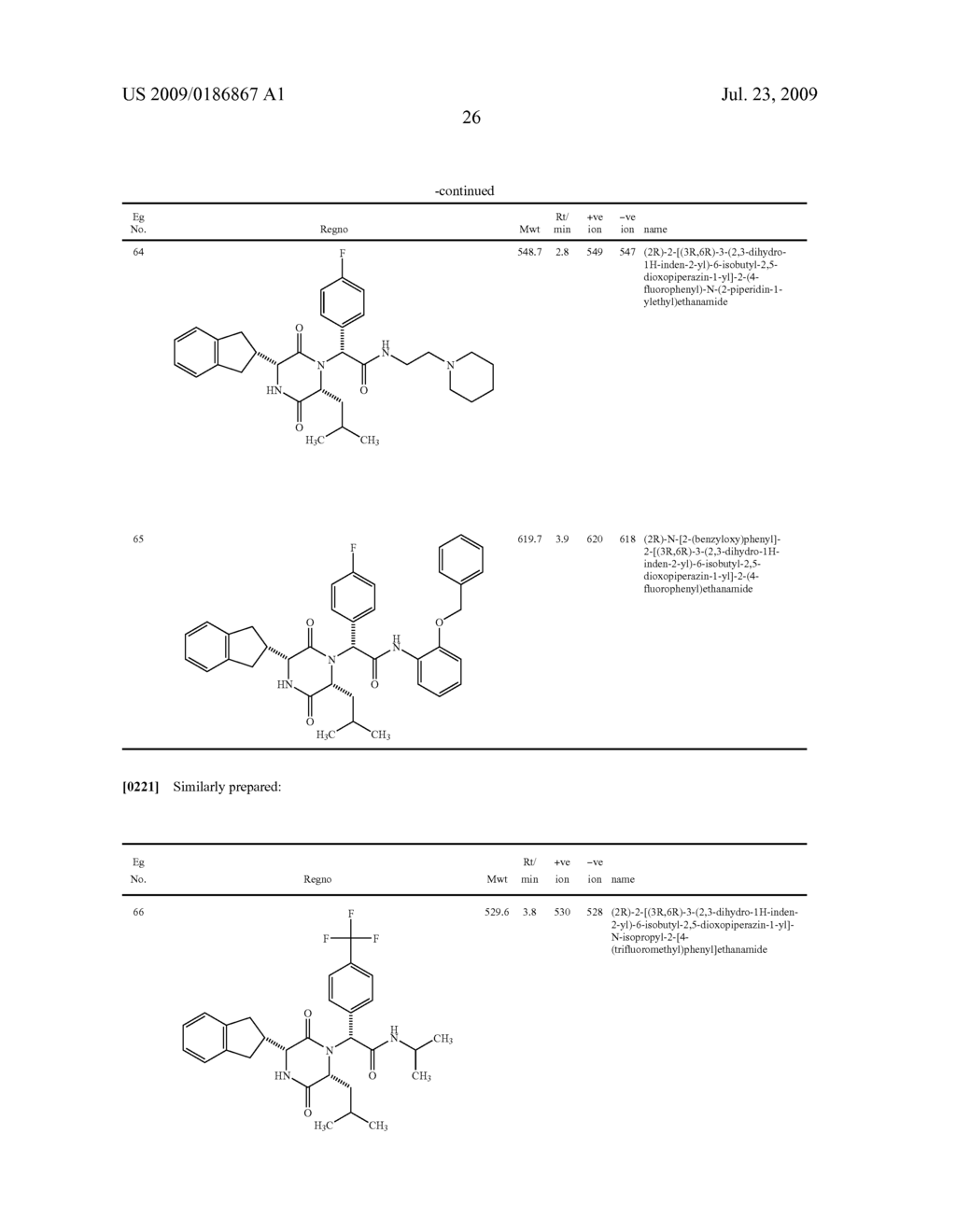 Substituted Diketopiperazines As Oxytocin Antagonists - diagram, schematic, and image 27