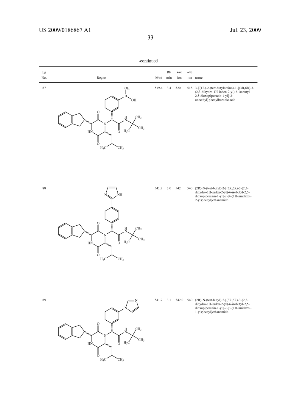 Substituted Diketopiperazines As Oxytocin Antagonists - diagram, schematic, and image 34