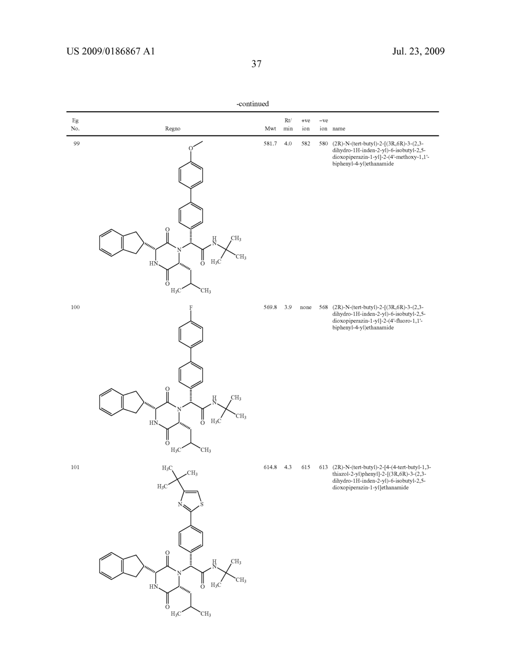 Substituted Diketopiperazines As Oxytocin Antagonists - diagram, schematic, and image 38