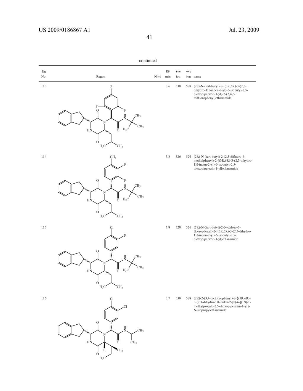 Substituted Diketopiperazines As Oxytocin Antagonists - diagram, schematic, and image 42