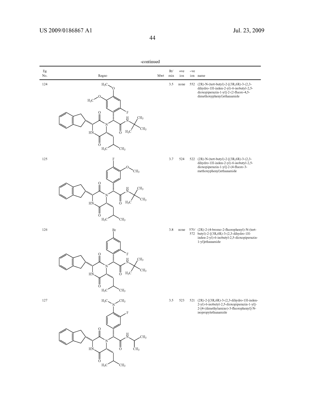 Substituted Diketopiperazines As Oxytocin Antagonists - diagram, schematic, and image 45