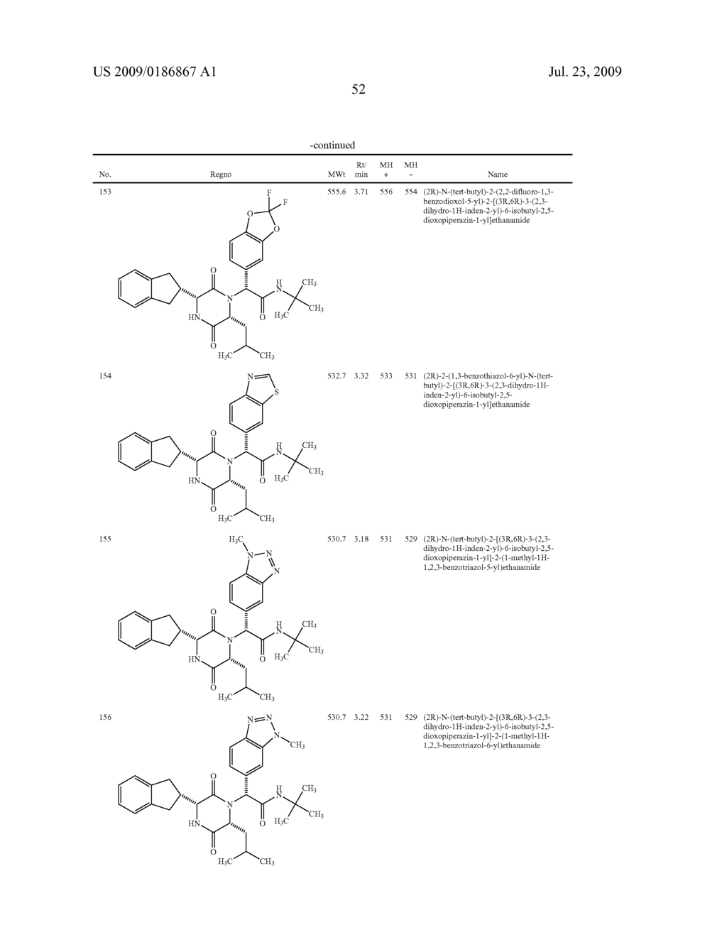 Substituted Diketopiperazines As Oxytocin Antagonists - diagram, schematic, and image 53