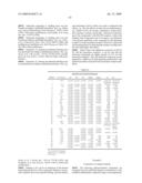 LOXAPINE ANALOGS AND METHODS OF USE THEREOF diagram and image