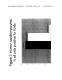 COMPOSITIONS AND METHODS FOR REDUCING CELLULAR FAT AND FOR PREDICTING CARDIAC TOXICITY AND UPON TREATMENT WITH TYROSINE KINASE INHIBITORS diagram and image