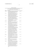 COMPOSITIONS AND METHODS FOR REDUCING CELLULAR FAT AND FOR PREDICTING CARDIAC TOXICITY AND UPON TREATMENT WITH TYROSINE KINASE INHIBITORS diagram and image