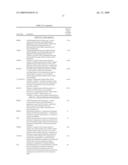 COMPOSITIONS AND METHODS FOR REDUCING CELLULAR FAT AND FOR PREDICTING CARDIAC TOXICITY AND UPON TREATMENT WITH TYROSINE KINASE INHIBITORS diagram and image