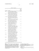 COMPOSITIONS AND METHODS FOR REDUCING CELLULAR FAT AND FOR PREDICTING CARDIAC TOXICITY AND UPON TREATMENT WITH TYROSINE KINASE INHIBITORS diagram and image