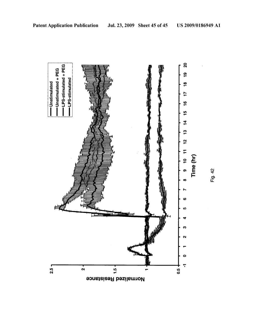 Method for Treating Endothelial and Epithelial Cell Disorders by Administering High Molecular Weight PEG-Like Compounds - diagram, schematic, and image 46