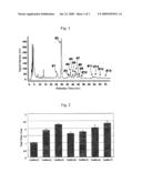 Method of serum pre-treatment for glycomic analysis diagram and image