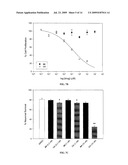 Novobiocin Analogues diagram and image