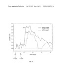 Novobiocin Analogues diagram and image