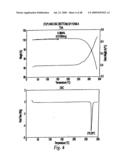 POLYMORPHIC FORMS OF 3-(4-AMINO-1-OXO-1,3 DIHYDRO-ISOINDOL-2-YL))-PIPERIDINE-2,6-DIONE diagram and image