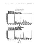 POLYMORPHIC FORMS OF 3-(4-AMINO-1-OXO-1,3 DIHYDRO-ISOINDOL-2-YL))-PIPERIDINE-2,6-DIONE diagram and image