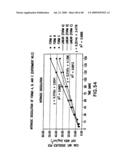 POLYMORPHIC FORMS OF 3-(4-AMINO-1-OXO-1,3 DIHYDRO-ISOINDOL-2-YL))-PIPERIDINE-2,6-DIONE diagram and image