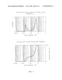 PROCESS FOR THE PREPARATION OF STYRENE AND/OR A SUBSTITUTED STYRENE diagram and image