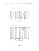 PROCESS FOR THE PREPARATION OF STYRENE AND/OR A SUBSTITUTED STYRENE diagram and image