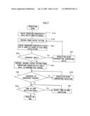 Temperature regulating method, thermal processing system and semiconductor device manufacturing method diagram and image