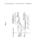 Temperature regulating method, thermal processing system and semiconductor device manufacturing method diagram and image