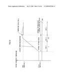 Temperature regulating method, thermal processing system and semiconductor device manufacturing method diagram and image