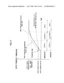 Temperature regulating method, thermal processing system and semiconductor device manufacturing method diagram and image