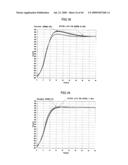 Temperature regulating method, thermal processing system and semiconductor device manufacturing method diagram and image