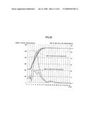 Temperature regulating method, thermal processing system and semiconductor device manufacturing method diagram and image