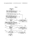 Temperature regulating method, thermal processing system and semiconductor device manufacturing method diagram and image