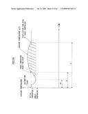 Temperature regulating method, thermal processing system and semiconductor device manufacturing method diagram and image