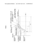 Temperature regulating method, thermal processing system and semiconductor device manufacturing method diagram and image