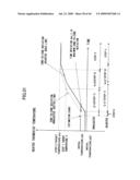 Temperature regulating method, thermal processing system and semiconductor device manufacturing method diagram and image