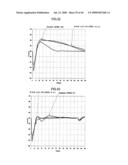 Temperature regulating method, thermal processing system and semiconductor device manufacturing method diagram and image