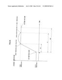 Temperature regulating method, thermal processing system and semiconductor device manufacturing method diagram and image