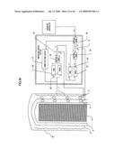 Temperature regulating method, thermal processing system and semiconductor device manufacturing method diagram and image