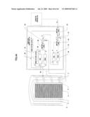 Temperature regulating method, thermal processing system and semiconductor device manufacturing method diagram and image