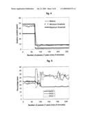 METHOD AND DEVICE FOR CONTROLLING PRODUCTION OF A MIXTURE OF COMPONENTS, IN PARTICULAR A MIXTURE WITH PRE-MIX DEAD VOLUMES diagram and image