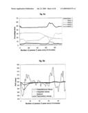 METHOD AND DEVICE FOR CONTROLLING PRODUCTION OF A MIXTURE OF COMPONENTS, IN PARTICULAR A MIXTURE WITH PRE-MIX DEAD VOLUMES diagram and image