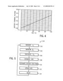 SYSTEM AND METHOD FOR ESTIMATING BATTERY STATE OF CHARGE diagram and image