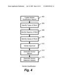 System and Method for Vendor Management diagram and image