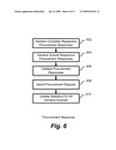 System and Method for Vendor Management diagram and image