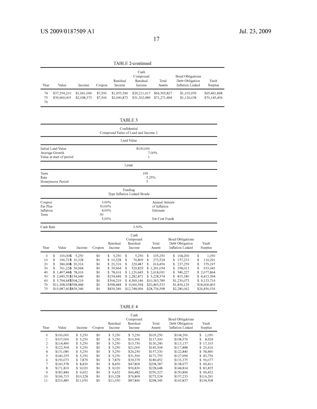 Methods of Facilitating the Use and Occupancy of Land - diagram, schematic, and image 26