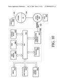 Asset management system diagram and image