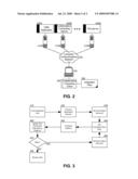 INTEGRATED VIEW OF MULTI-SOURCED INFORMATION OBJECTS diagram and image