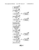 Generating identity values in a multi-host database management system diagram and image