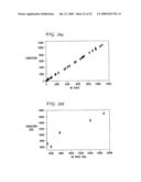 Network performance and reliability evaluation taking into account multiple traffic matrices diagram and image