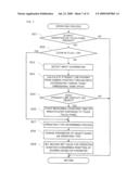 STORAGE MEDIUM STORING INPUT PROCESSING PROGRAM AND INPUT PROCESSING APPARATUS diagram and image