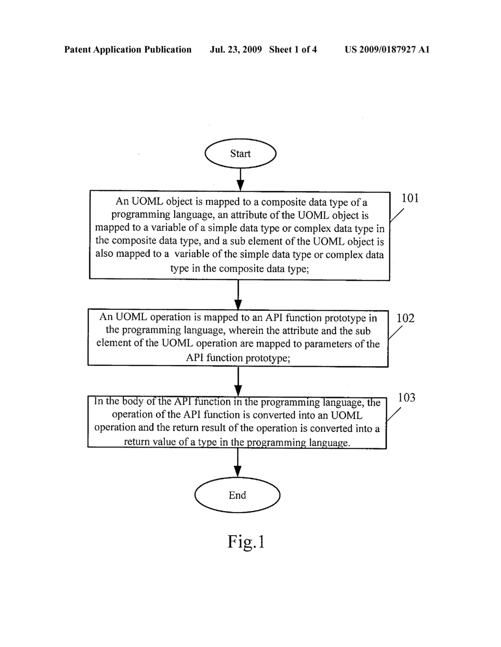 Method for invoking UOML instructions - diagram, schematic, and image 02