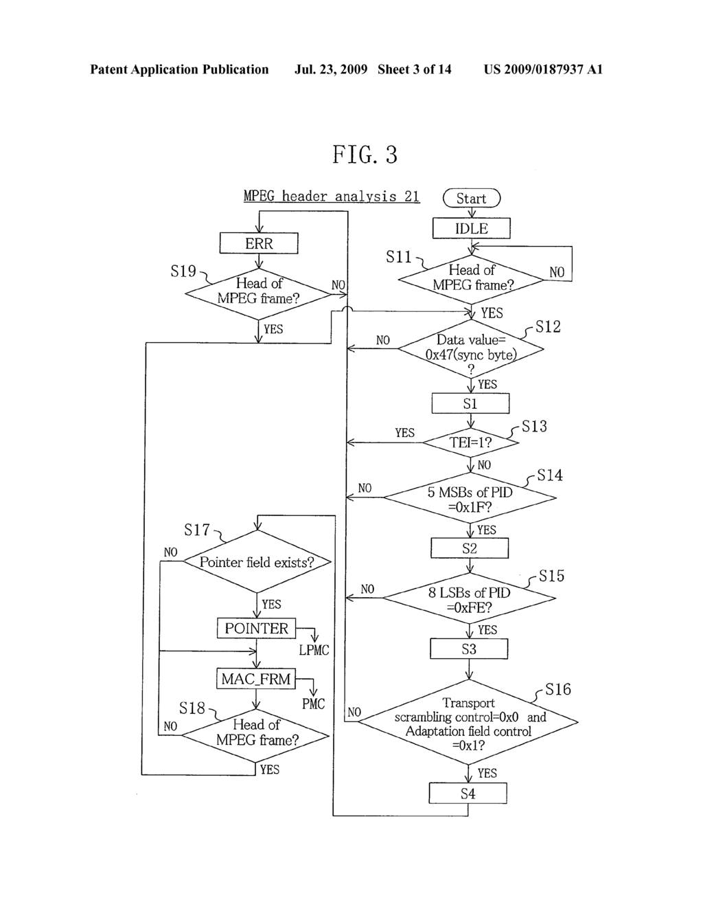 DEVICE AND METHOD FOR CONTROLLING DIGITAL BIDIRECTIONAL COMMUNICATION - diagram, schematic, and image 04