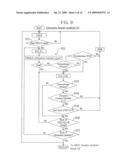 DEVICE AND METHOD FOR CONTROLLING DIGITAL BIDIRECTIONAL COMMUNICATION diagram and image