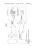 ELECTRONIC APPARATUS, METHOD FOR CONTROLLING FUNCTIONS OF THE APPARATUS AND SERVER diagram and image